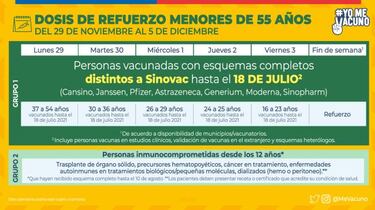 Calendario de Vacunación COVID hoy, viernes 3 de diciembre: ¿quién recibe la tercera dosis de refuerzo?