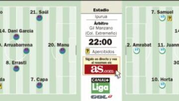 Un Eibar que está en caída libre mide hoy el fuelle del Málaga