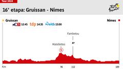 Tour de Francia 2024 hoy, etapa 16: horario, perfil y recorrido