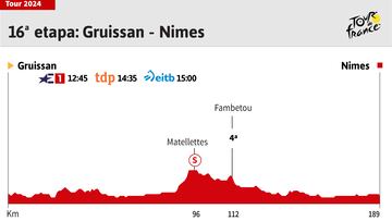 Tour de Francia 2024 hoy, etapa 16: horario, perfil y recorrido