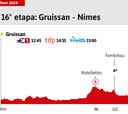 Tour de Francia 2024 hoy, etapa 16: horario, perfil y recorrido