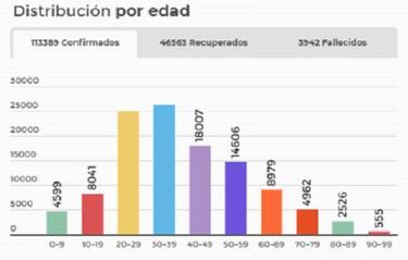 Mapa de casos y muertes por coronavirus por departamentos en Colombia: hoy, 6 de julio