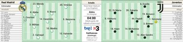 Alineación posible del Real Madrid contra la Juventus