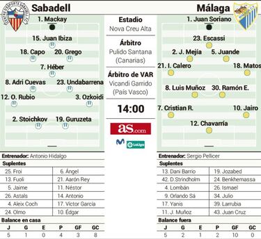 Stoichkov amenaza al Málaga