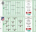 Posibles alineaciones del Real Madrid y Atlético para la segunda jornada de Champions