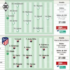 Posibles alineaciones del Real Madrid y Atlético para la segunda jornada de Champions