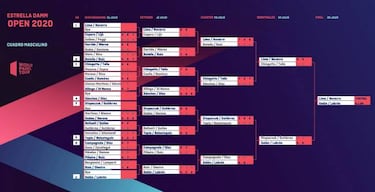 World Padel Tour Madrid 2020: partidos, cuadro, calendario, jugadores y parejas