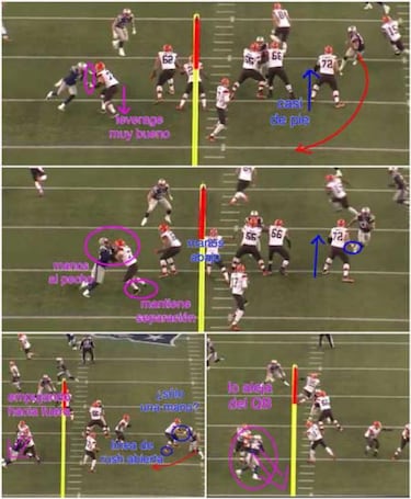 LECCIONES DE FOOTBALL: fundamentos de la línea ofensiva y protección de pase