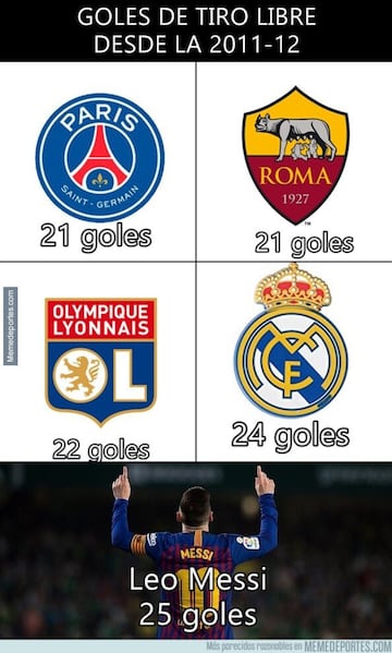 Los mejores memes de la jornada