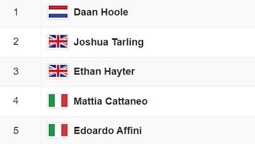 Clasificación de la etapa 10 del Giro de Italia.