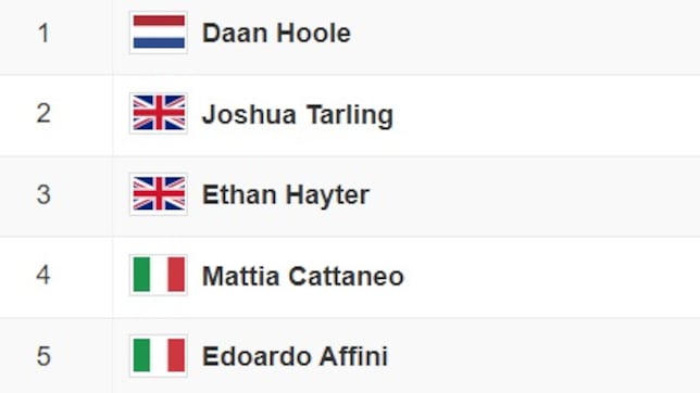 Clasificación del día en el Giro de Italia: así queda la general tras la etapa 10