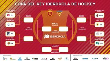 Cruces de cuartos de final de la Copa del Rey de Hockey en Valencia.