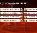 Octavos: Madrid-Sevilla, Las Palmas-Atleti y Athletic-Barça