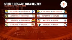 Octavos: Madrid-Sevilla, Las Palmas-Atleti y Athletic-Barça