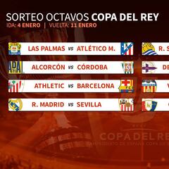 Octavos: Madrid-Sevilla, Las Palmas-Atleti y Athletic-Barça