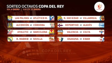 Fechas de Copa: Madrid-Sevilla 4 y 12E; Athletic-Barça 5 y 11E; y Las Palmas-Atlético 3 y 10E