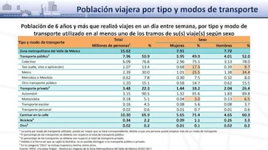 La bicicleta y la CDMX: la guía que todo ciclista debe conocer
