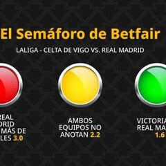 El Semáforo de Betfair: Celta de Vigo vs. Real Madrid - LaLiga EA Sports