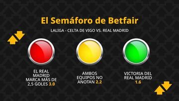El Semáforo de Betfair: Celta de Vigo vs. Real Madrid - LaLiga EA Sports