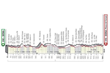 Strade Bianche 2022: perfil, recorrido, favoritos, horario y d¨®nde ver la carrera en directo