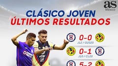 Cruz Azul se quita de encima la paternidad del América