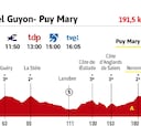 Tour de Francia 2020 hoy, etapa 13: perfil y recorrido