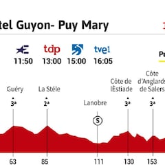 Tour de Francia 2020 hoy, etapa 13: perfil y recorrido