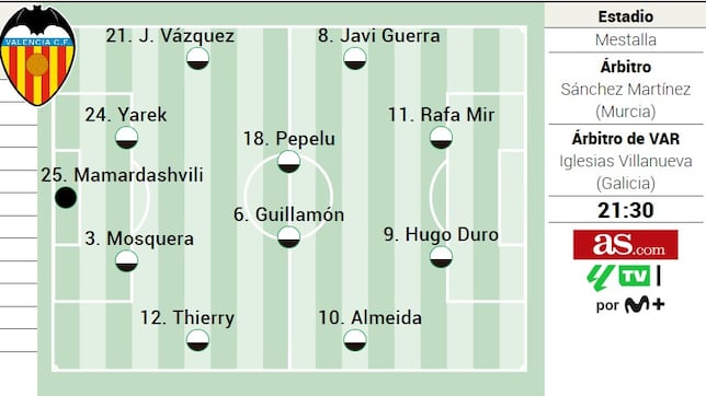 Posible once del Valencia contra el Barcelona en LaLiga EASports