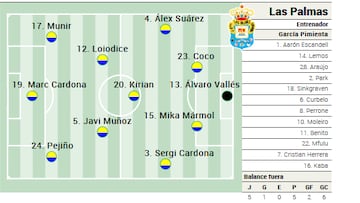 Alineación posible de Las Palmas contra el Almería en LaLiga EA Sports 