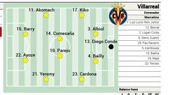 Alineación posible del Villarreal ante el Mallorca en LaLiga EA Sports