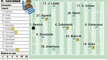 Campito Real Sociedad ante el Leganés