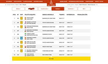 Resultados: clasificaciones de la séptima etapa del Dakar 2020