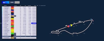 Resultados del E-Prix de Yeda 2 de Frmula E.