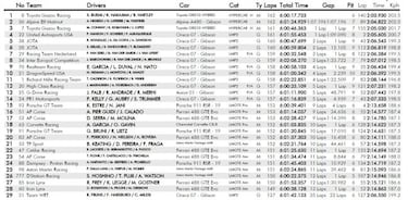 La era de los Hypercar arranca con victoria del Toyota 8