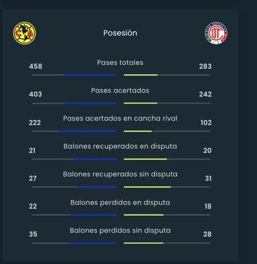 Toluca se salió con la suya