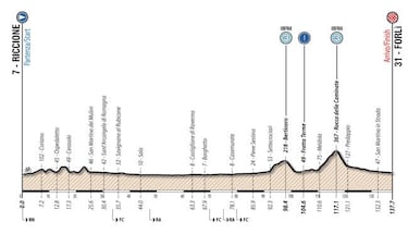 El Giro de Italia Sub-23 acoge a las promesas del ciclismo