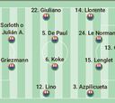 Alineación posible del Atlético contra el Salzburgo en Champions