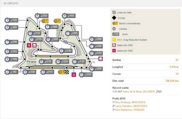 GP de Bahréin de F1 en Sakhir: horarios, TV y dónde ver online