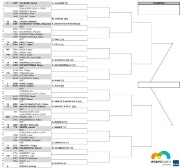 Miami Open 2023: cuadro, partidos, calendario y resultados del Masters