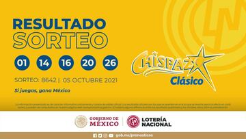 Resultados Lotería Nacional Chispazo hoy: ganadores y números premiados | 5 de octubre