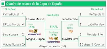 La leyenda copera del Ja¨¦n contin¨²a: a semifinales