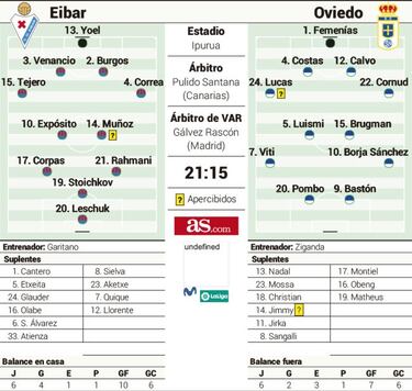 Llorente se suma esta noche a la gran amenaza ofensiva del Eibar