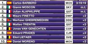 Barbero triunfa en casa en vísperas del cierre en Neila