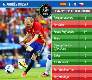 La Pizarra de AS: Iniesta el genio, Piqué el salvador