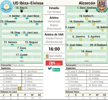El nuevo Ibiza de Jémez se examina ante su afición