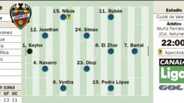 Griezmann es el mayor ‘coco’ de un Valladolid muy necesitado