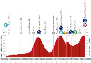 La crono, el Tourmalet y la subida a Larra, grandes batallas de la semana