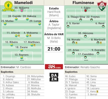 Fluminense, a por la goleada