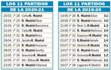 La Liga del Coronavirus 2.0