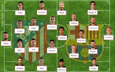 Posibles onces para la jornada 24 de la Liga Santander